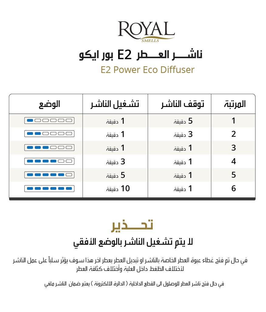 جهاز - E2 - بور ايكو - ابيض